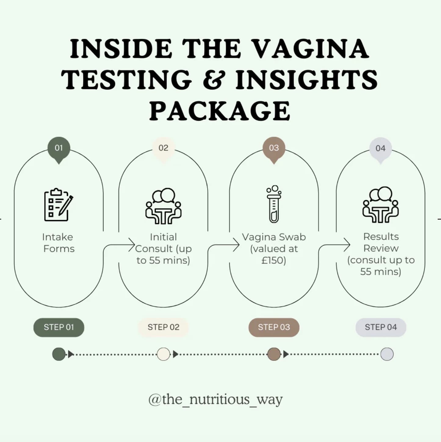 Vaginal Testing & Insights Package