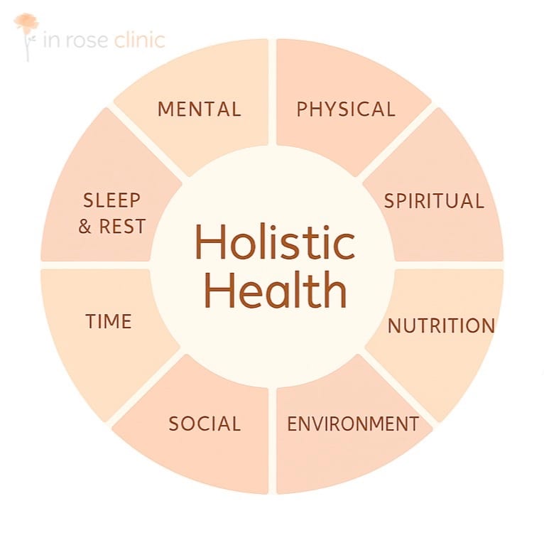Reflective Spaces for Holistic Health